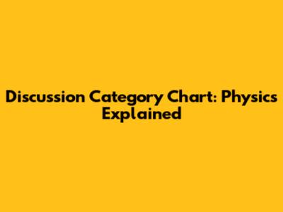 Discussion Category Chart: Physics Explained